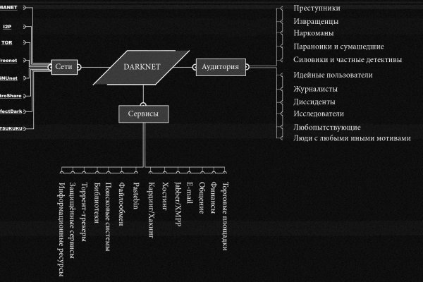 Магазины наркотиков