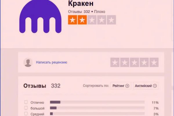 Сайт мега кракен