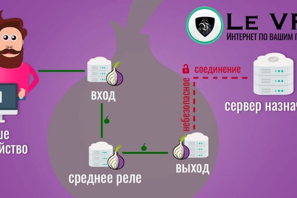 Кракен даркнет ссылка kraken link24 info